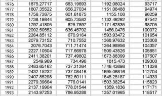 美国人口数量2021总数 美国人口数量2021总数